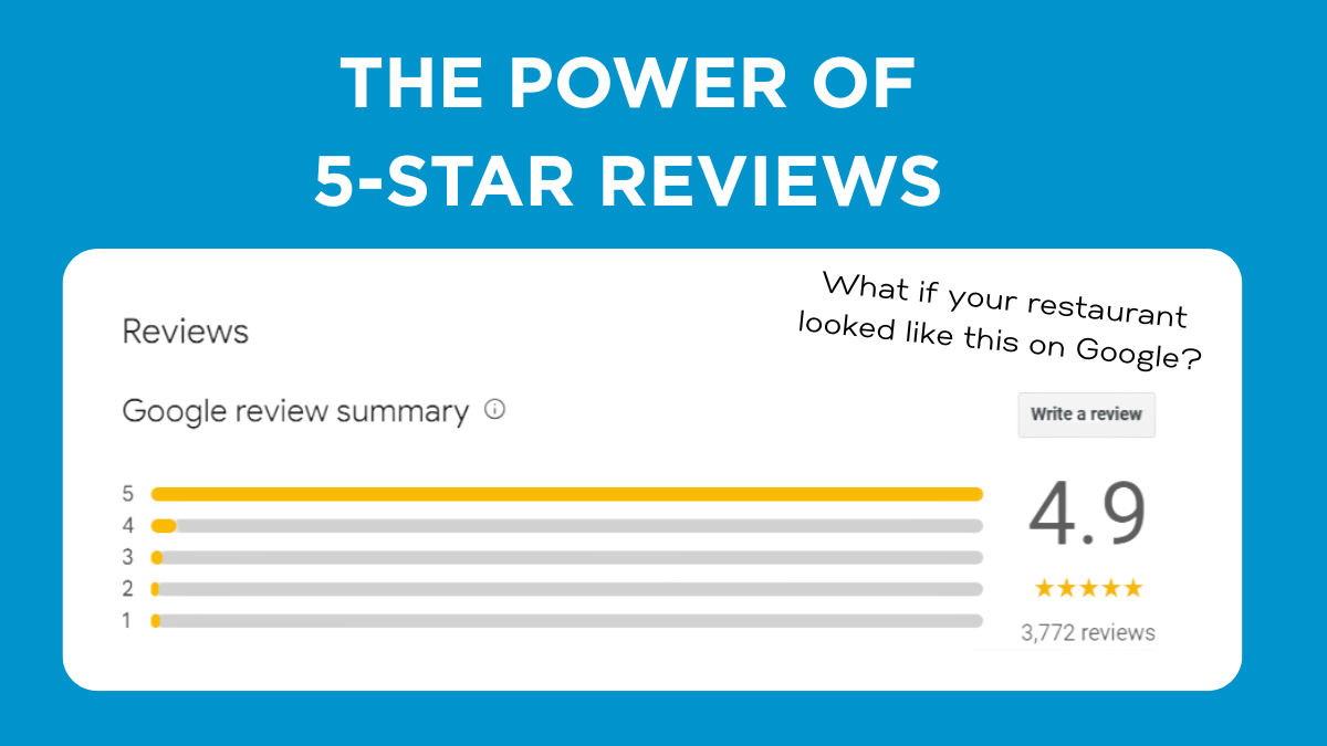 a graphic of a 4.9 google reviews rating for blog on 5 star reviews for restaurants
